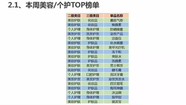 二类电商广告投放！