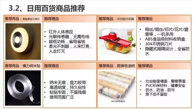 二类电商广告投放！