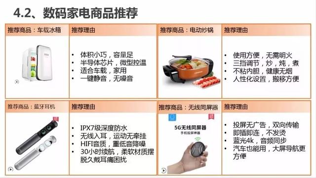 二类电商广告投放！