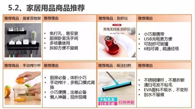 二类电商广告投放！
