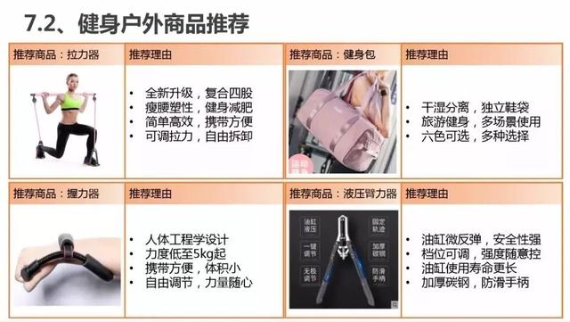 二类电商广告投放！
