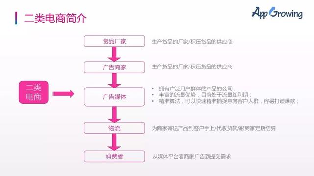 二类电商爆品打造攻略，Get！