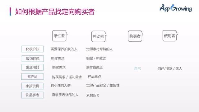 二类电商爆品打造攻略，Get！