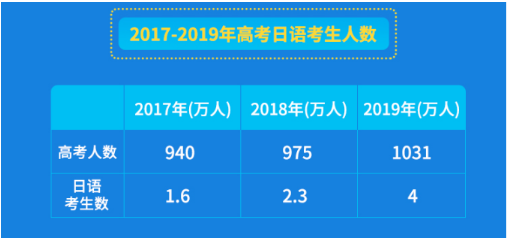 日本村发布《2019在线日语教育行业研究报告》