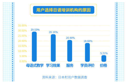 日本村发布《2019在线日语教育行业研究报告》