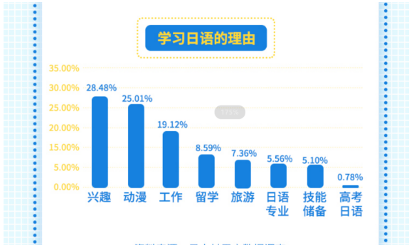 日本村发布《2019在线日语教育行业研究报告》