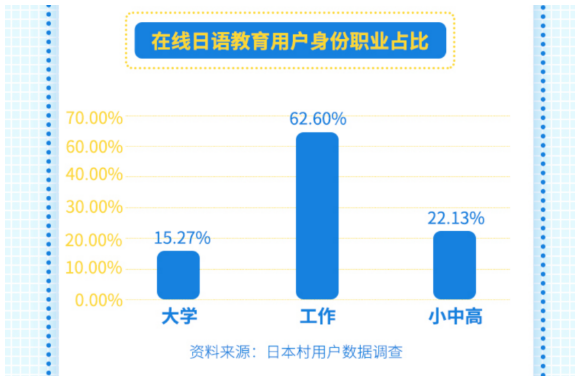 日本村发布《2019在线日语教育行业研究报告》