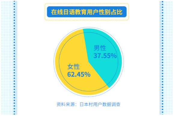 日本村发布《2019在线日语教育行业研究报告》
