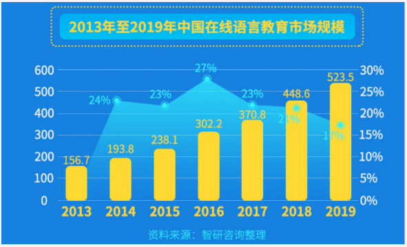 日本村发布《2019在线日语教育行业研究报告》