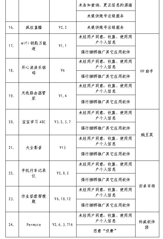 工信部：美团外卖、嘀嗒出行等32家公司存越权搜集用户信息等问题_O2O_电商报