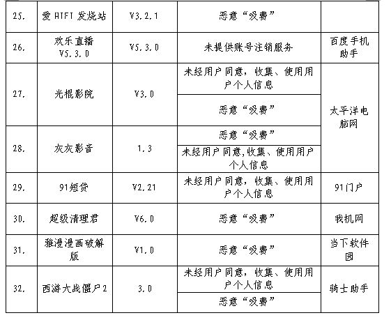工信部：美团外卖、嘀嗒出行等32家公司存越权搜集用户信息等问题_O2O_电商报