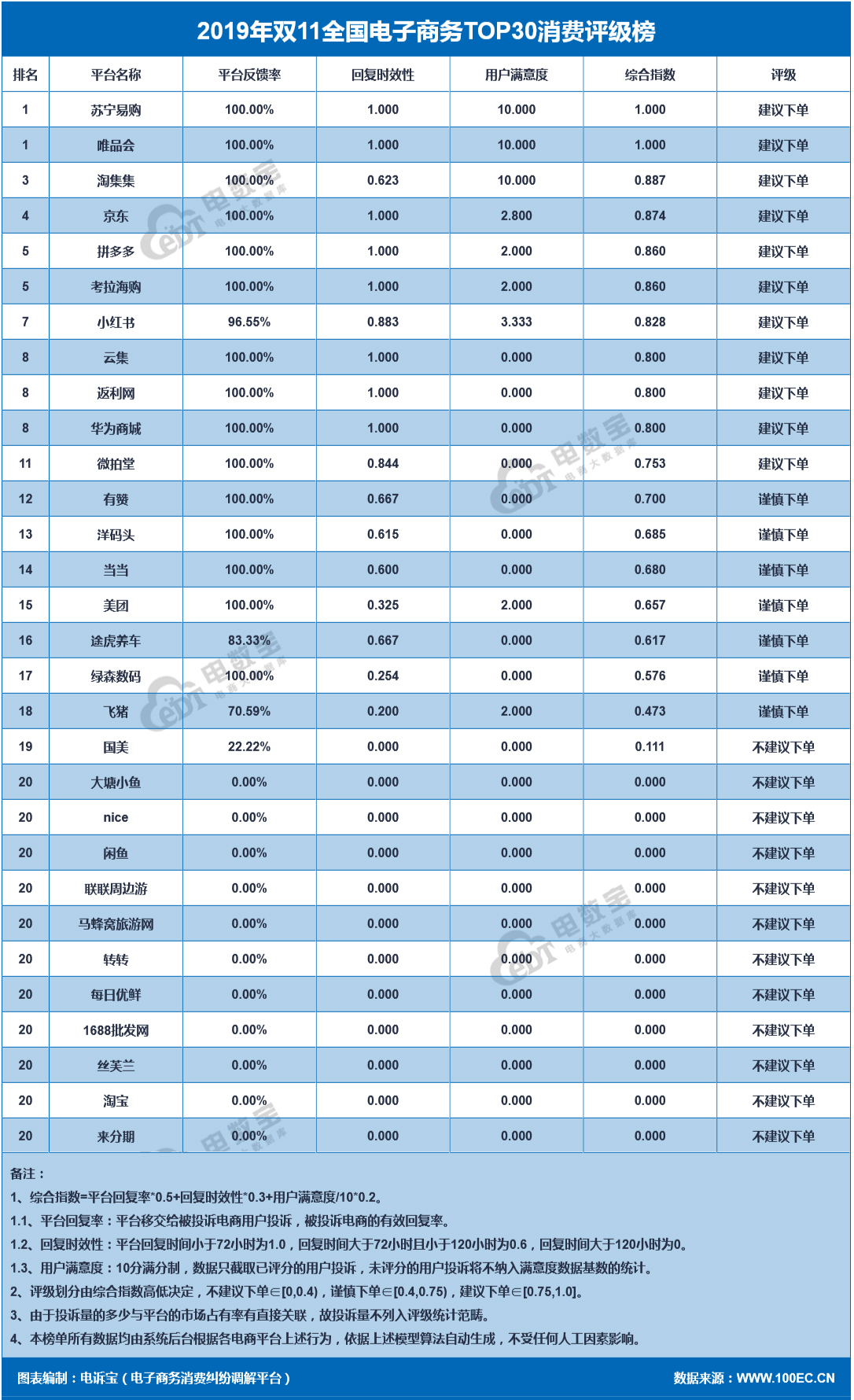 双11评级榜单.jpg