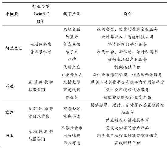 数据来源：Wind、国泰君安证券研究