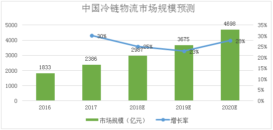 市场规模1.png