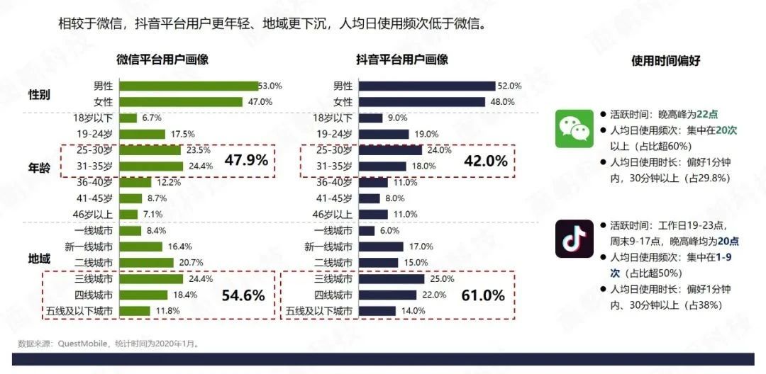 鸟哥笔记,资料下载,面朝科技,转化,发展趋势,分析,报告