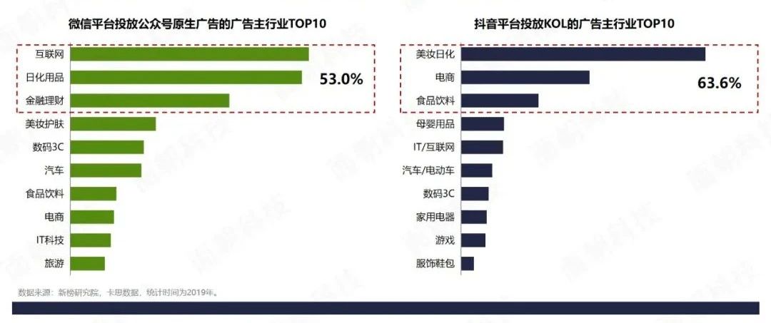 鸟哥笔记,资料下载,面朝科技,转化,发展趋势,分析,报告