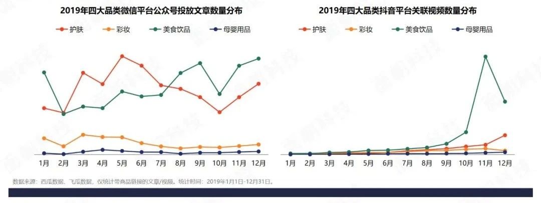 鸟哥笔记,资料下载,面朝科技,转化,发展趋势,分析,报告