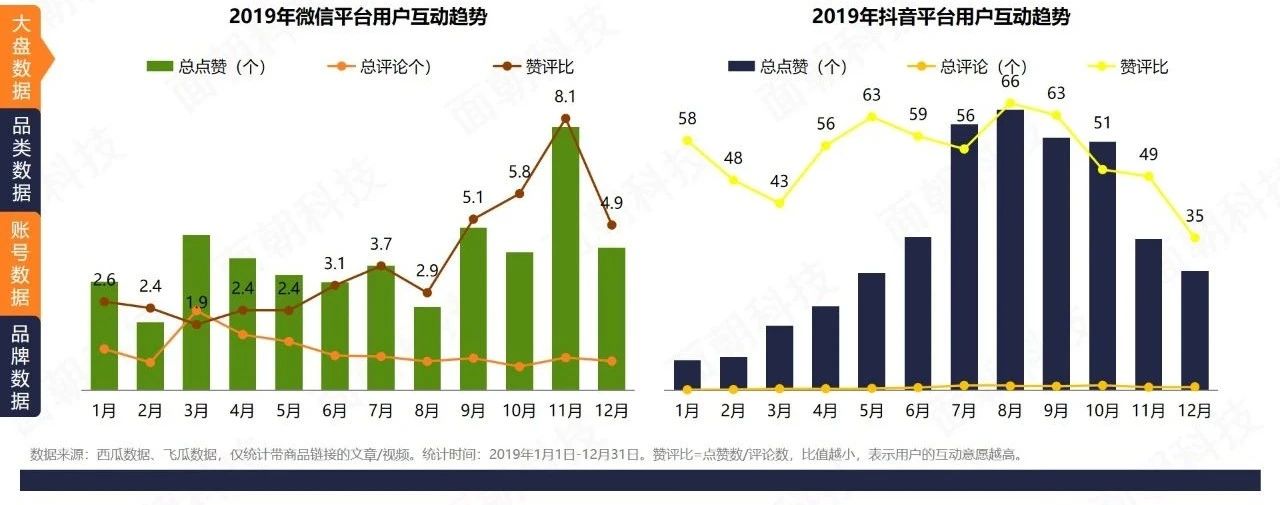 鸟哥笔记,资料下载,面朝科技,转化,发展趋势,分析,报告