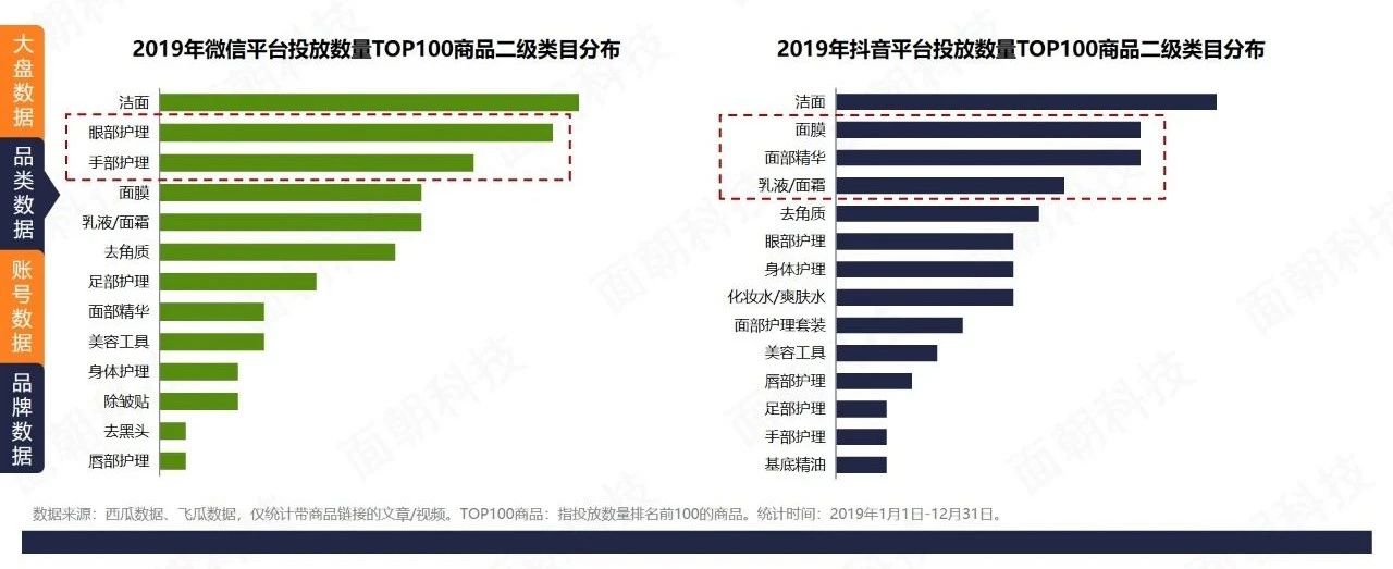 鸟哥笔记,资料下载,面朝科技,转化,发展趋势,分析,报告