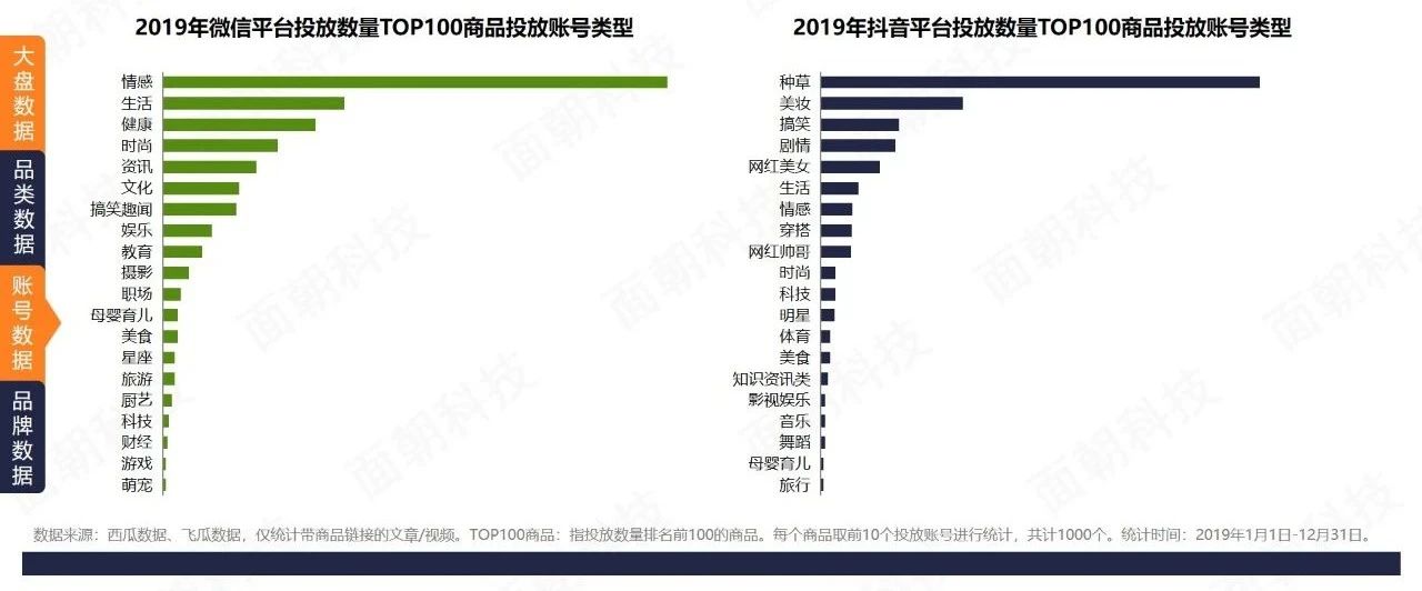 鸟哥笔记,资料下载,面朝科技,转化,发展趋势,分析,报告