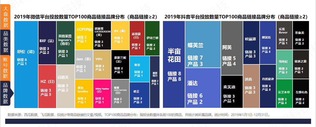 鸟哥笔记,资料下载,面朝科技,转化,发展趋势,分析,报告