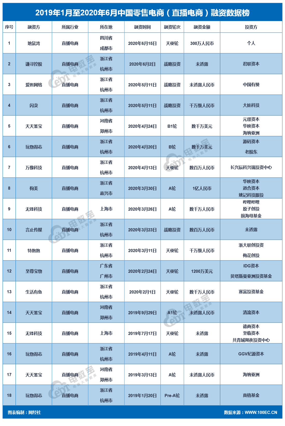 2019年1月至2020年6月<a href=