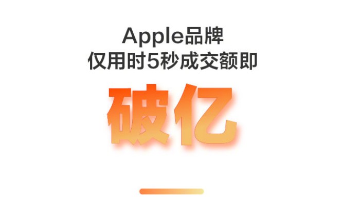 京东：京东618累计下单金额已超2284.6亿元_零售_电商报