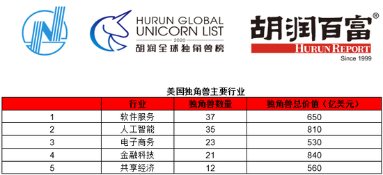 来源：胡润研究院