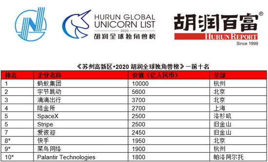 来源：胡润研究院  *新进前十