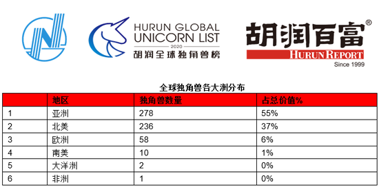 来源：胡润研究院