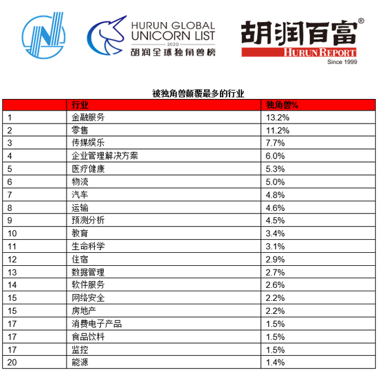 来源：胡润研究院