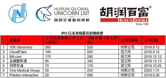 来源：胡润研究院