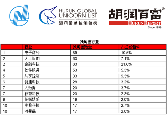 来源：胡润研究院