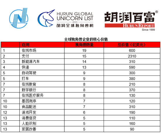 来源：胡润研究院