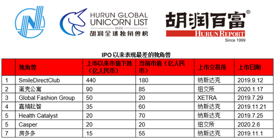 来源：胡润研究院