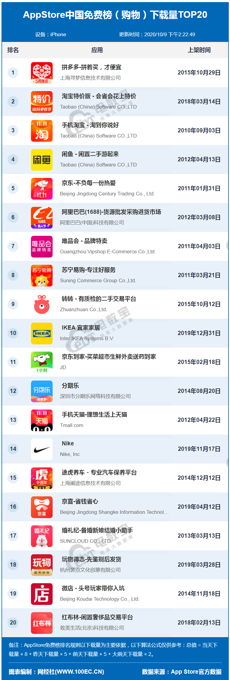 【免费榜】App Store数据库 网经社 网络经济服务中心_看图王.png