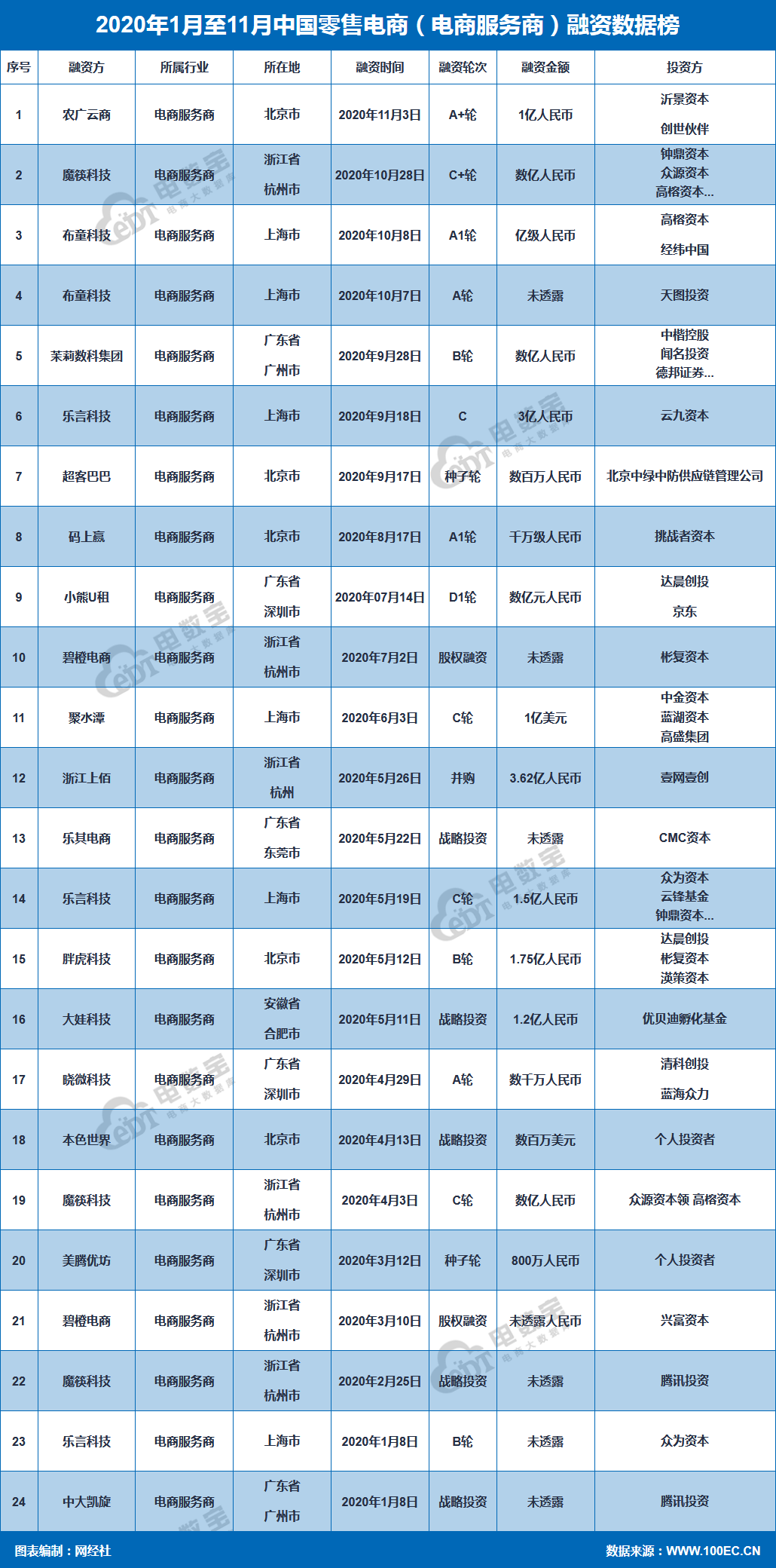火狐截图_2020-11-07T11-26-29.871Z.png