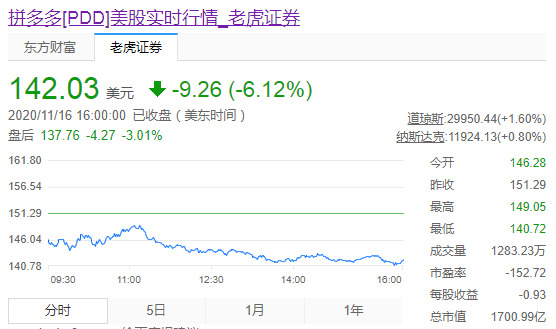 拼多多拟发行17.5亿美元可转换优先债权和2200万股ADS_零售_电商报
