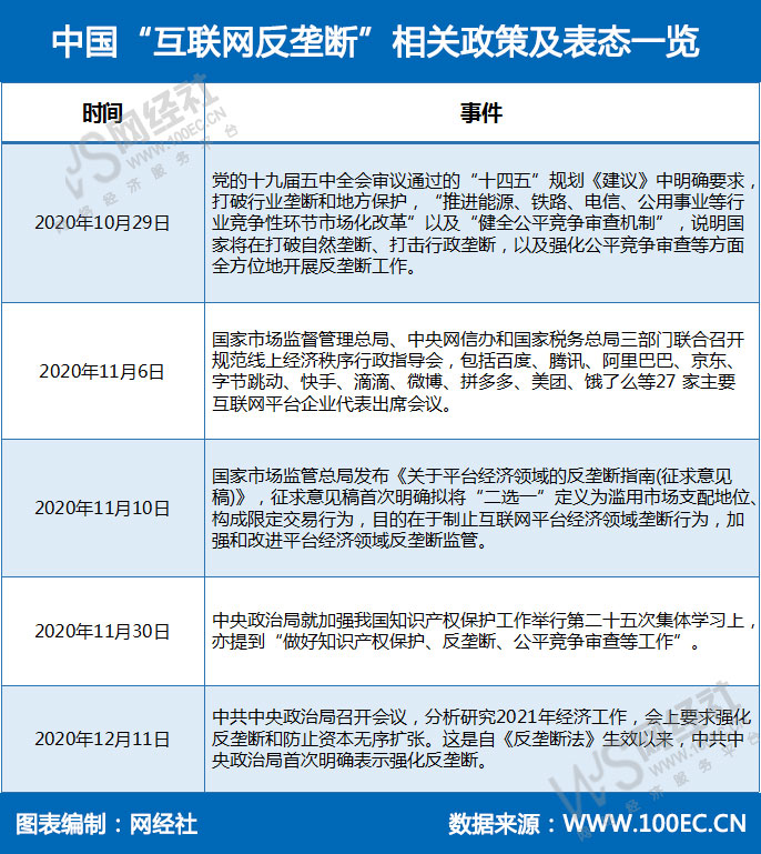 中国“互联网反垄断”相关政策一览(1).jpg