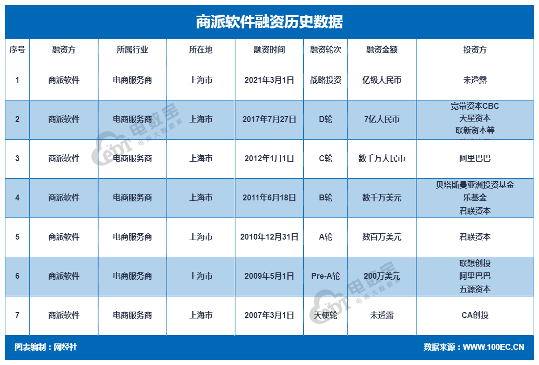 商派1（融资）.png