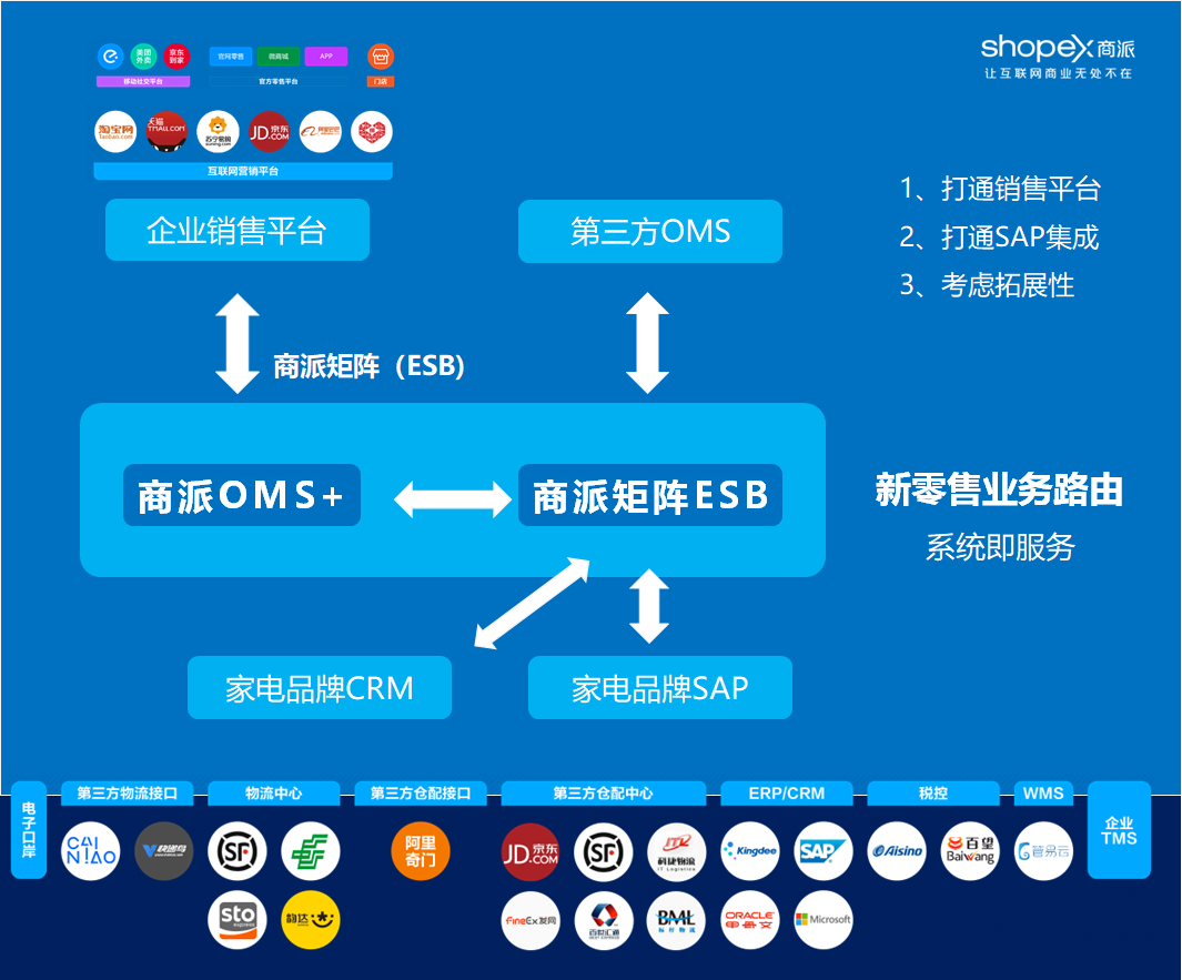 商派.png