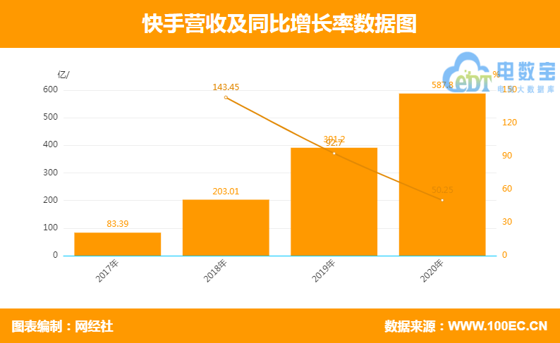 快手营收.png