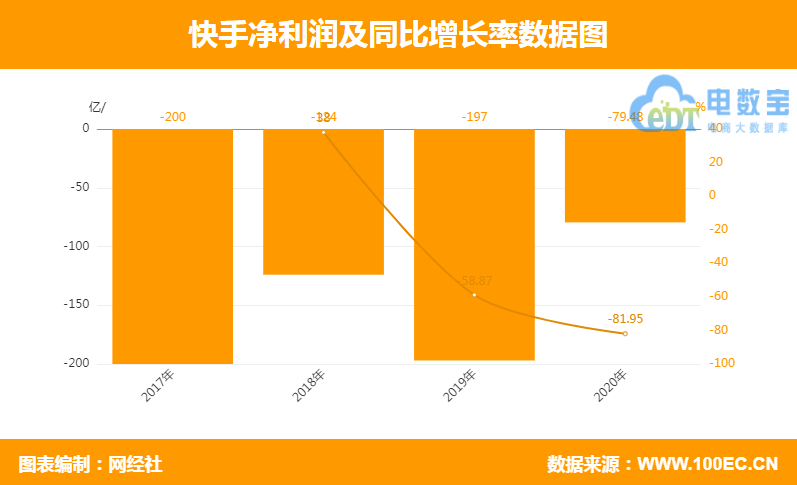 快手净利润.png