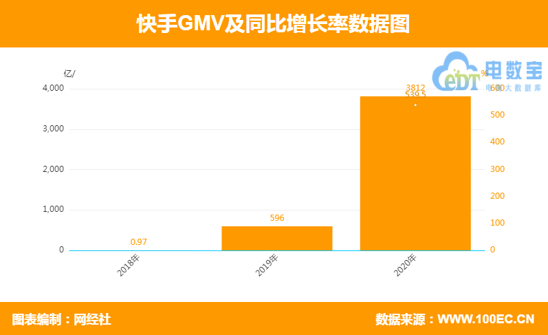 快手gmv.png