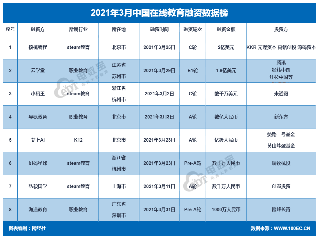 3月在线教育.png