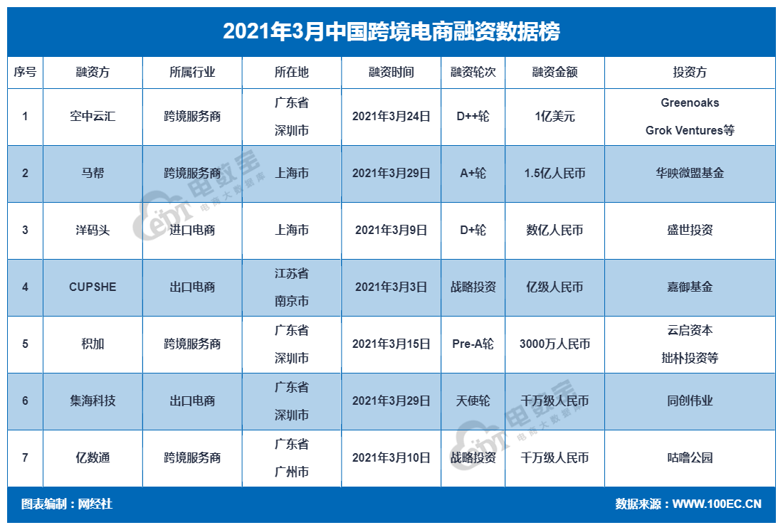 3月 跨境电商.png