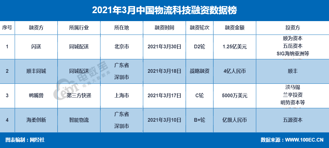 3月物流科技.png