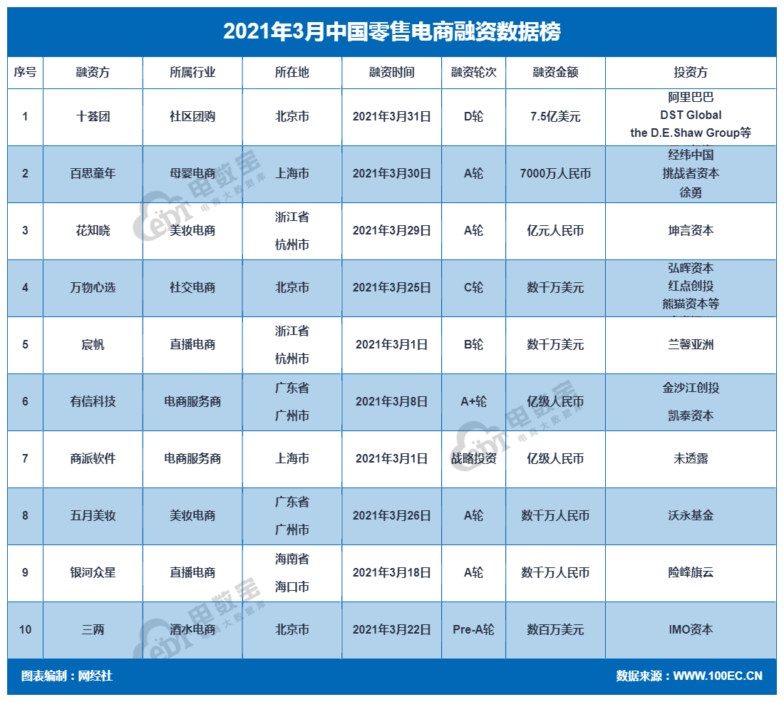 3月零售电商.png
