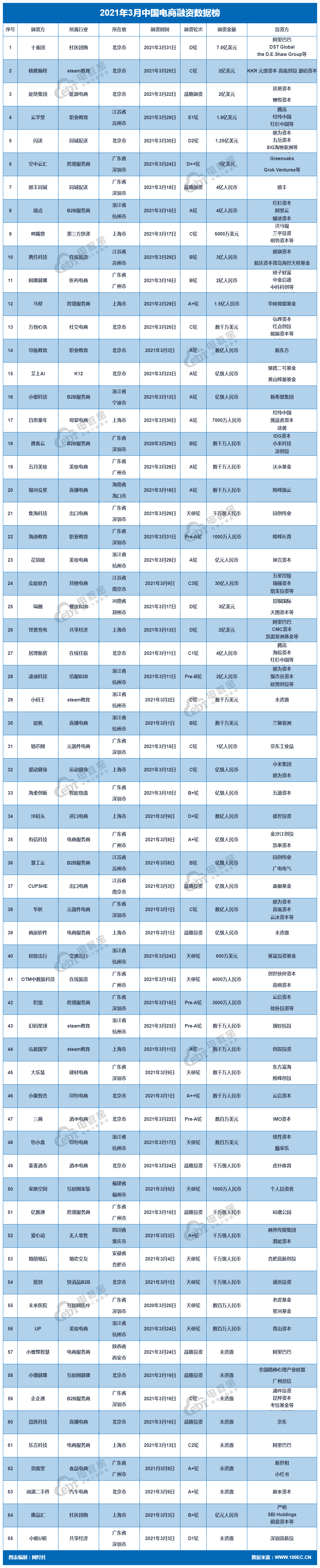 3月 总融资.png