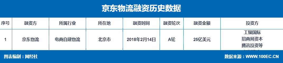 京东融资 (2).png
